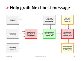 > Holy grail: Next best message 
Data source 
(channel 1) 
Data source 
(channel 2) 
Data source 
(channel N) 
DataCollector 
(standardised 
data format) 
R-Scripts 
(predict next 
best message) 
OptimaHub apps 
(Splunk storage, 
analysis, etc) 
CRM tools 
(SalesForce, 
Capsule, etc) 
DataExchange 
(API integrations 
synching data) 
Campaign tools 
(Urban Airship, 
MailChimp, etc) 
June 2014 © Datalicious Pty Ltd 128 
 