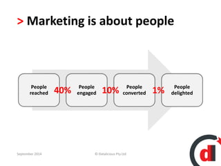 > Marketing is about people 
People 
reached 
People 
engaged 
People 
converted 
People 
delighted 
40% 10% 1% 
September 2014 © Datalicious Pty Ltd 14 
 