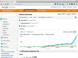 September 2014 © Datalicious Pty Ltd 17 
 