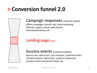 > Conversion funnel 2.0 
September 2014 
Campaign responses (inbound spokes) 
Offline campaigns, banner ads, email marketing, 
referrals, organic search, paid search, 
internal promotions, etc 
Landing page (hub) 
Success events (outbound spokes) 
Bounce rate, add to cart, cart checkout, confirmed order, 
call back request, registration, product comparison, 
product review, forward to friend, etc 
© Datalicious Pty Ltd 21 
 