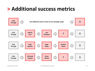 > Additional success metrics 
Click 
Through $ 
Click 
Through 
Use additional metrics closer to the campaign origin 
Add To 
Cart 
Click 
Through 
Page 
Bounce 
Click 
Through 
Call back 
request 
$ Cart 
$ 
Checkout 
Page 
Views 
? 
Product 
Views 
Store 
Search ? $ 
September 2014 © Datalicious Pty Ltd 22 
 
