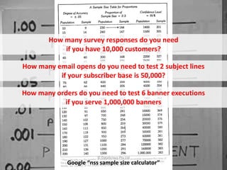How many survey responses do you need 
if you have 10,000 customers? 
How many email opens do you need to test 2 subject lines 
if your subscriber base is 50,000? 
How many orders do you need to test 6 banner executions 
if you serve 1,000,000 banners 
September 2014 © Datalicious Pty Ltd 24 
Google “nss sample size calculator” 
 