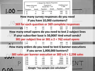 How many survey responses do you need 
if you have 10,000 customers? 
369 for each question or 369 complete responses 
How many email opens do you need to test 2 subject lines 
if your subscriber base is 50,000? And email sends? 
381 per subject line or 381 x 2 = 762 email opens 
How many orders do you need to test 6 banner executions 
if you serve 1,000,000 banners? 
383 sales per banner execution or 383 x 6 = 2,298 sales 
September 2014 © Datalicious Pty Ltd 25 
Google “nss sample size calculator” 
 