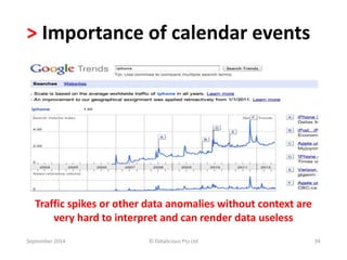 > Importance of calendar events 
Traffic spikes or other data anomalies without context are 
very hard to interpret and can render data useless 
September 2014 © Datalicious Pty Ltd 34 
 