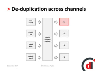 > De-duplication across channels 
Central 
Analytics 
Platform 
$ 
$ 
$ 
$ 
Paid 
Search 
Banner 
Ads 
Email 
Blast 
Organic 
Search 
September 2014 © Datalicious Pty Ltd 40 
 