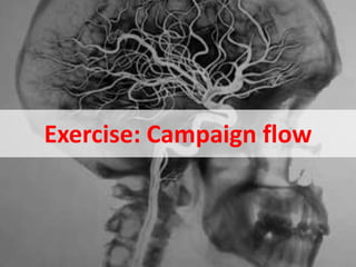 Exercise: Campaign flow 
September 2014 © Datalicious Pty Ltd 42 
 