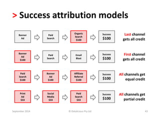 > Success attribution models 
Banner 
Ad 
Banner 
Ad 
$100 
Organic 
Search 
$100 
Email 
Blast 
Paid 
Search 
$100 
Paid 
Search 
Paid 
Search 
Banner 
Ad 
$100 
Affiliate 
Referral 
$100 
Success 
$100 
Success 
$100 
Success 
$100 
Last channel 
gets all credit 
First channel 
gets all credit 
All channels get 
equal credit 
Print 
Ad 
$33 
Social 
Media 
$33 
Paid 
Search 
$33 
Success 
$100 
All channels get 
partial credit 
September 2014 © Datalicious Pty Ltd 43 
 
