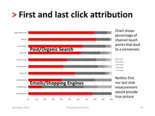 > First and last click attribution 
Chart shows 
percentage of 
channel touch 
points that lead 
to a conversion. 
Neither first 
nor last-click 
measurement 
would provide 
true picture 
Paid/Organic Search 
Emails/Shopping Engines 
September 2014 © Datalicious Pty Ltd 44 
 
