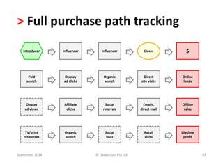 > Full purchase path tracking 
Influencer Influencer Closer 
$ 
Introducer 
Paid 
search 
Display 
ad views 
TV/print 
responses 
Display 
ad clicks 
Online 
leads 
Affiliate 
clicks 
Organic 
search 
Social 
referrals 
Offline 
sales 
Organic 
search 
Social 
buzz 
Direct 
site visits 
Emails, 
direct mail 
Retail 
visits 
Lifetime 
profit 
September 2014 © Datalicious Pty Ltd 49 
 