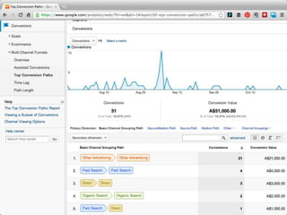 September 2014 © Datalicious Pty Ltd 52 
 