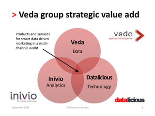 > Veda group strategic value add 
Veda 
Data 
Datalicious 
Technology 
Products and services 
for smart data driven 
marketing in a multi-channel 
Inivio 
Analytics 
world 
September 2014 © Datalicious Pty Ltd 6 
 