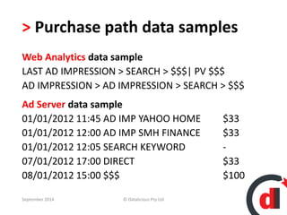 > Purchase path data samples 
Web Analytics data sample 
LAST AD IMPRESSION > SEARCH > $$$| PV $$$ 
AD IMPRESSION > AD IMPRESSION > SEARCH > $$$ 
Ad Server data sample 
01/01/2012 11:45 AD IMP YAHOO HOME $33 
01/01/2012 12:00 AD IMP SMH FINANCE $33 
01/01/2012 12:05 SEARCH KEYWORD - 
07/01/2012 17:00 DIRECT $33 
08/01/2012 15:00 $$$ $100 
September 2014 © Datalicious Pty Ltd 63 
 