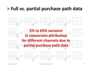 > Full vs. partial purchase path data 
Display 
impression 
✖ ✔ ✔ ✔ 
Display 
impression 
Display 
impression 
Email 
response 
Search 
response 
5% to 65% variance 
in conversion attribution 
for different channels due to 
partial purchase path data 
✖ ✖ ✔ ✔ 
Display 
impression 
✖ ✖ ✔ ✔ 
Display 
impression 
$ 
Display 
impression $ 
Display 
impression 
Display 
impression 
Direct 
visit 
Display 
impression $ 
Display 
impression 
Search 
response 
Display 
response 
Search 
response $ 
✖ ✔ ✔ ✔ 
September 2014 © Datalicious Pty Ltd 67 
 