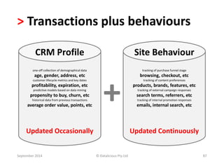 > Transactions plus behaviours 
+ 
CRM Profile 
one-off collection of demographical data 
age, gender, address, etc 
customer lifecycle metrics and key dates 
profitability, expiration, etc 
predictive models based on data mining 
propensity to buy, churn, etc 
historical data from previous transactions 
average order value, points, etc 
Updated Occasionally 
Site Behaviour 
tracking of purchase funnel stage 
browsing, checkout, etc 
tracking of content preferences 
products, brands, features, etc 
tracking of external campaign responses 
search terms, referrers, etc 
tracking of internal promotion responses 
emails, internal search, etc 
Updated Continuously 
September 2014 © Datalicious Pty Ltd 87 
 