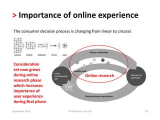 > Importance of online experience 
The consumer decision process is changing from linear to circular. 
Consideration 
set now grows 
during online 
research phase 
which increases 
importance of 
user experience 
during that phase 
Online research 
September 2014 © Datalicious Pty Ltd 93 
 