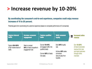> Increase revenue by 10-20% 
September 2014 © Datalicious Pty Ltd 95 
 