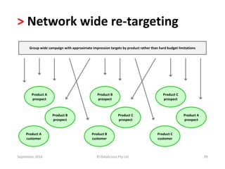 > Network wide re-targeting 
Group wide campaign with approximate impression targets by product rather than hard budget limitations 
Product B 
prospect 
Product A 
prospect 
Product A 
customer 
Product C 
prospect 
Product B 
prospect 
Product B 
customer 
Product A 
prospect 
Product C 
prospect 
Product C 
customer 
September 2014 © Datalicious Pty Ltd 99 
 