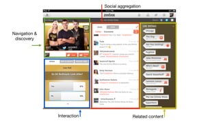 Navigation & 
discovery 
Social aggregation 
Interaction Related content 
 