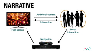 Additional content 
Interaction 
Navigation 
Social 
interaction 
NARRATIVE 
First screen 
 