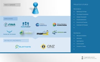 PROJETOS FUTUROS 
PROJETOS FUTUROS 
Sites temáticos: 
o Marketing & Vendas 
o Tecnologia Empresarial 
o Gestão Empresarial 
o Empreendedorismo 
o Economia & Finanças 
o Qualidade & Produção 
o … 
Sites Setoriais: 
o Mercado Imobiliário 
o Mineração 
o Agronegócios 
o Comunicações 
o Comércio e Varejo 
o … 
REDE O GERENTE 
SITES ATIVOS 
EM FASE DE LANÇAMENTO 
 