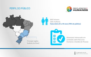 PERFIL DO PÚBLICO 
84% homens 
16% mulheres 
Faixa etária 25 a 44 anos (70% do público) 
Principal região: 
Sudeste do Brasil 
Altamente interessado em 
conteúdo sobre Recursos 
Humanos e Gestão de Pessoas 
 