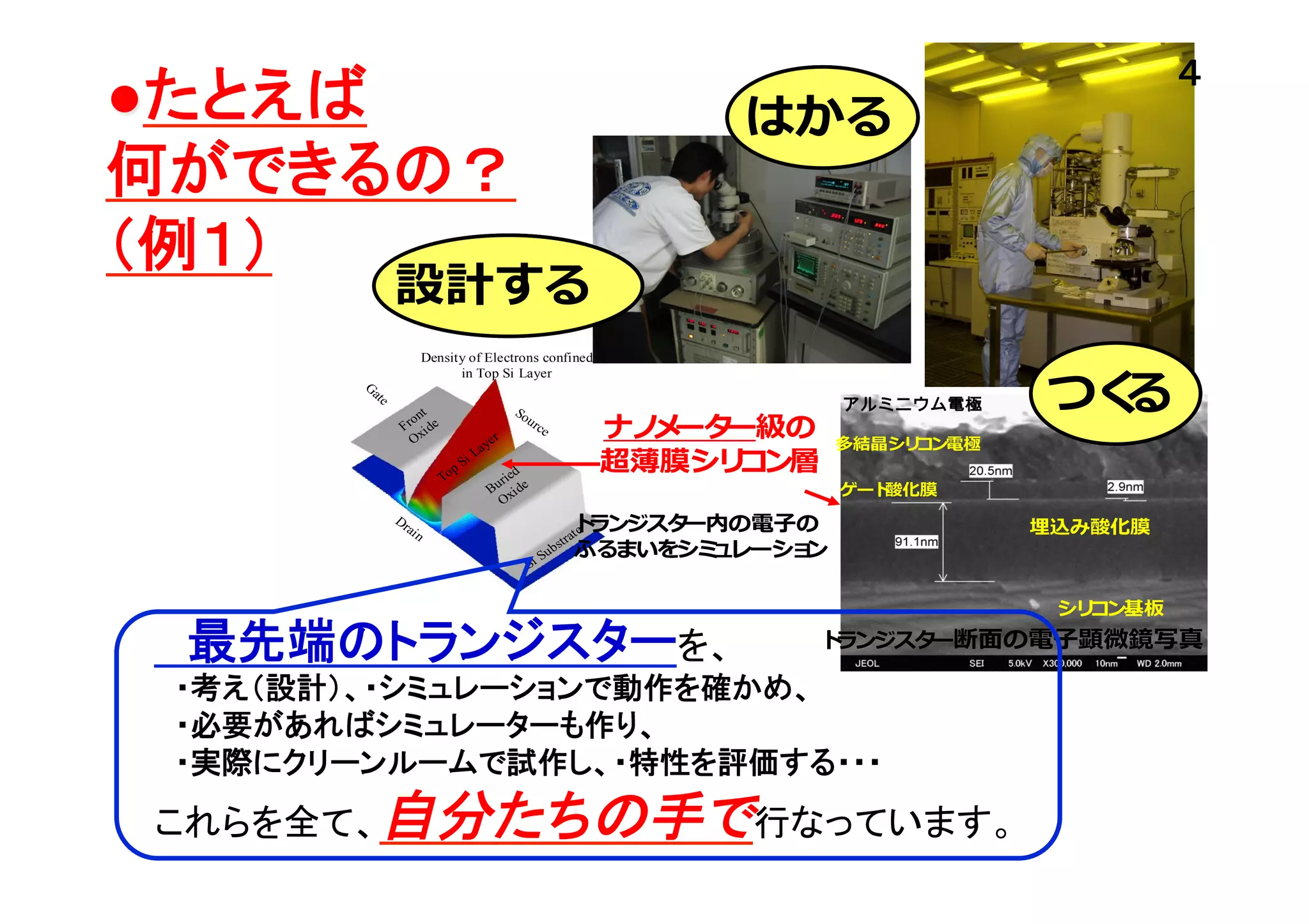 ●たとえば
何ができるの？
（例１）	

４	

はかる

設計する
Density of Electrons confined
in Top Si Layer

e
at
G

So
u

t
on
Fr i de
Ox

To
Dr
ai

n

r
ye
La
i
pS

d
rie
Bu xi de
O

rce

ナノ ータ
メ
ー級の
超薄膜シリ ン層
コ

多結晶シリ ン電極
コ
ゲート
酸化膜

ト
ー内の電⼦子の
t e ランジスタ
tra
bs ふるまいをシミ
ュレーショ
ン
Su
Si

　最先端のトランジスターを、

つく
る

アルミニウム電極

埋込み酸化膜

シリ ン基板
コ

ト
ランジスタ 断⾯面の電⼦子顕微鏡写真
ー

　・考え（設計）、・シミュレーションで動作を確かめ、
　・必要があればシミュレーターも作り、
　・実際にクリーンルームで試作し、・特性を評価する・・・

これらを全て、自分たちの手で行なっています。	

 