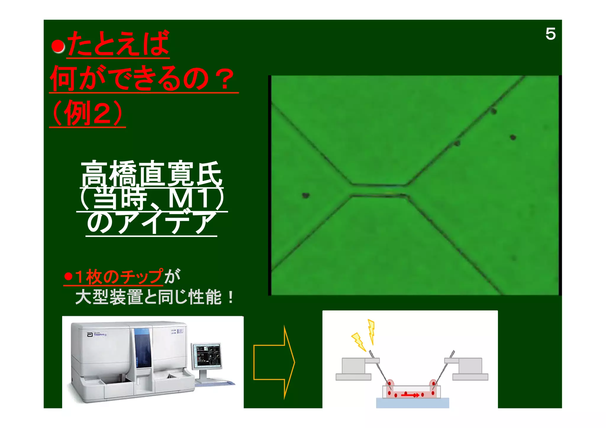 ●たとえば
何ができるの？
（例２）	
高橋直寛氏
（当時、Ｍ１）
のアイデア	
●１枚のチップが
　大型装置と同じ性能！	

５	

 