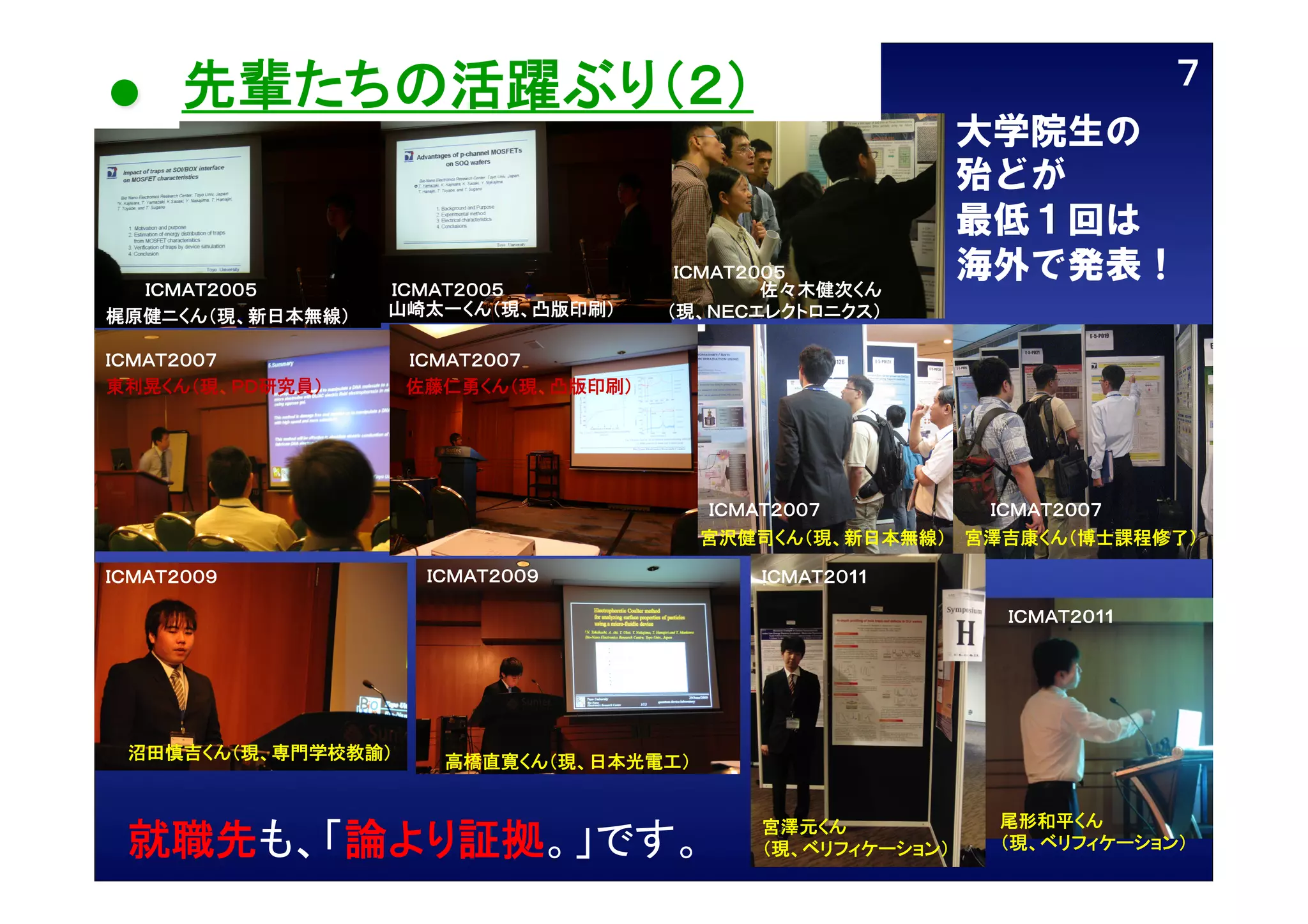 ● 先輩たちの活躍ぶり（２）	

ＩＣＭＡＴ２００５	
梶原健ニくん（現、新日本無線）	

ＩＣＭＡＴ２００５	
山崎太一くん（現、凸版印刷）	

ＩＣＭＡＴ２００７	
東利晃くん（現、ＰＤ研究員）	

ＩＣＭＡＴ２００５	
佐々木健次くん
（現、ＮＥＣエレクトロニクス）	

７	
大学院生の
殆どが
最低１回は
海外で発表！

ＩＣＭＡＴ２００７	
佐藤仁勇くん（現、凸版印刷）	

ＩＣＭＡＴ２００７	

ＩＣＭＡＴ２００７	

宮沢健司くん（現、新日本無線）	
 宮澤吉康くん（博士課程修了）	
ＩＣＭＡＴ２００９	

ＩＣＭＡＴ２００９	

ＩＣＭＡＴ２０11
ＩＣＭＡＴ２０11

沼田慎吉くん（現、専門学校教諭）	

高橋直寛くん（現、日本光電工）	

就職先も、「論より証拠。」です。	

宮澤元くん
（現、ベリフィケーション）	

尾形和平くん
（現、ベリフィケーション）
	

 