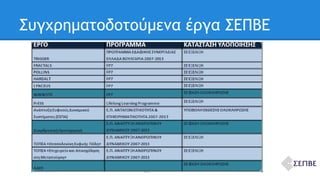 Συγχρηματοδοτούμενα έργα ΣΕΠΒΕ 
 