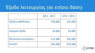 Έξοδα λειτουργίας (σε ετήσια βάση) 
2012 - 2013 2014 - 2015 
Έξοδα μισθοδοσίας : €78.000 €25.000 
Διάφορα έξοδα: €4.000 €4.000 
Εξωτερικοί συνεργάτες: €12.000 €26.000 
Σύνολο: €94.000 €55.000 
 