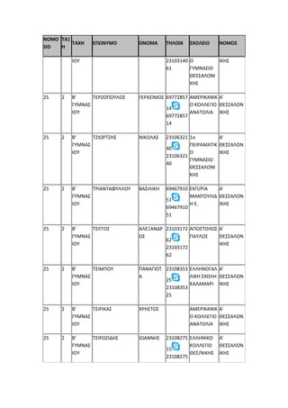 NOMO
SID
ΤΑΞ
Η
ΤΑΧΗ ΕΠΩΝΥΜΟ ΟΝΟΜΑ ΤΗΛΟΙΚ ΣΧΟΛΕΙΟ ΝΟΜΟΣ
ΙΟΥ 23103140
61
Ο
ΓΥΜΝΑΣΙΟ
ΘΕΣΣΑΛΟΝΙ
ΚΗΣ
ΙΚΗΣ
25 2 Β'
ΓΥΜΝΑΣ
ΙΟΥ
ΤΕΡΖΟΠΟΥΛΟΣ ΓΕΡΑΣΙΜΟΣ 69772857
14
69772857
14
ΑΜΕΡΙΚΑΝΙΚ
Ο ΚΟΛΛΕΓΙΟ
ΑΝΑΤΟΛΙΑ
Α'
ΘΕΣΣΑΛΟΝ
ΙΚΗΣ
25 2 Β'
ΓΥΜΝΑΣ
ΙΟΥ
ΤΖΙΩΡΤΖΗΣ ΝΙΚΟΛΑΣ 23106321
40
23106321
40
1ο
ΠΕΙΡΑΜΑΤΙΚ
Ο
ΓΥΜΝΑΣΙΟ
ΘΕΣΣΑΛΟΝΙ
ΚΗΣ
Α'
ΘΕΣΣΑΛΟΝ
ΙΚΗΣ
25 2 Β'
ΓΥΜΝΑΣ
ΙΟΥ
ΤΡΙΑΝΤΑΦΥΛΛΟΥ ΒΑΣΙΛΙΚΗ 69467910
51
69467910
51
ΕΚΠ/ΡΙΑ
ΜΑΝΤΟΥΛΙΔ
Η Ε.
Α'
ΘΕΣΣΑΛΟΝ
ΙΚΗΣ
25 2 Β'
ΓΥΜΝΑΣ
ΙΟΥ
ΤΣΙΓΓΟΣ ΑΛΕΞΑΝΔΡ
ΟΣ
23103172
62
23103172
62
ΑΠΟΣΤΟΛΟΣ
ΠΑΥΛΟΣ
Α'
ΘΕΣΣΑΛΟΝ
ΙΚΗΣ
25 2 Β'
ΓΥΜΝΑΣ
ΙΟΥ
ΤΣΙΜΠΟΥ ΠΑΝΑΓΙΩΤ
Α
23108353
25
23108353
25
ΕΛΛΗΝΟΓΑΛ
ΛΙΚΗ ΣΧΟΛΗ
ΚΑΛΑΜΑΡΙ
Α'
ΘΕΣΣΑΛΟΝ
ΙΚΗΣ
25 2 Β'
ΓΥΜΝΑΣ
ΙΟΥ
ΤΣΙΡΙΚΑΣ ΧΡΗΣΤΟΣ ΑΜΕΡΙΚΑΝΙΚ
Ο ΚΟΛΛΕΓΙΟ
ΑΝΑΤΟΛΙΑ
Α'
ΘΕΣΣΑΛΟΝ
ΙΚΗΣ
25 2 Β'
ΓΥΜΝΑΣ
ΙΟΥ
ΤΣΙΡΟΖΙΔΗΣ ΙΩΑΝΝΗΣ 23108275
15
23108275
ΕΛΛΗΝΙΚΟ
ΚΟΛΛΕΓΙΟ
ΘΕΣ/ΝΙΚΗΣ
Α'
ΘΕΣΣΑΛΟΝ
ΙΚΗΣ
 