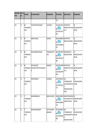 NOMO
SID
ΤΑΞ
Η
ΤΑΧΗ ΕΠΩΝΥΜΟ ΟΝΟΜΑ ΤΗΛΟΙΚ ΣΧΟΛΕΙΟ ΝΟΜΟΣ
15
25 2 Β'
ΓΥΜΝΑΣ
ΙΟΥ
ΤΣΟΥΡΟΥΚΙΔΟΥ ΕΛΕΝΗ 23103155
02
23103155
02
ΕΚΠ/ΡΙΑ
ΜΑΝΤΟΥΛΙΔ
Η Ε.
Α'
ΘΕΣΣΑΛΟΝ
ΙΚΗΣ
25 2 Β'
ΓΥΜΝΑΣ
ΙΟΥ
ΦΩΤΙΑΔΗ ΖΕΦΗ 69370084
97
69370084
97
ΕΚΠ/ΡΙΑ
ΒΑΣΙΛΕΙΑΔΗ
Α'
ΘΕΣΣΑΛΟΝ
ΙΚΗΣ
25 2 Β'
ΓΥΜΝΑΣ
ΙΟΥ
ΧΑΛΙΜΟΥΡΔΑΣ ΠΑΝΑΓΙΩΤ
ΗΣ
69730787
05
69730787
05
ΑΡΣΑΚΕΙΟ
ΘΕΣ/ΝΙΚΗΣ
Α'
ΘΕΣΣΑΛΟΝ
ΙΚΗΣ
25 2 Β'
ΓΥΜΝΑΣ
ΙΟΥ
ΧΡΥΣΙΚΟΣ
ΚΩΝΣΤΑΝΤΟΥΔΑΚΗ
Σ
ΝΙΚΟΣ 23920299
48
23920299
48
ΕΚΠ/ΡΙΑ
ΜΑΝΤΟΥΛΙΔ
Η Ε.
Α'
ΘΕΣΣΑΛΟΝ
ΙΚΗΣ
25 3 Γ'
ΓΥΜΝΑΣ
ΙΟΥ
ΑΝΤΖΙΔΟΥ ΣΟΦΙΑ 23104355
75
23104355
75
3ο
ΓΥΜΝΑΣΙΟ
ΚΑΛΑΜΑΡΙΑ
Σ
ΘΕΣΣΑΛΟΝΙ
ΚΗΣ
Α'
ΘΕΣΣΑΛΟΝ
ΙΚΗΣ
25 3 Γ'
ΓΥΜΝΑΣ
ΙΟΥ
ΒΑΜΒΑΚΑΣ ΒΑΣΙΛΕΙΟΣ 69443899
14
69443899
14
ΑΜΕΡΙΚΑΝΙΚ
Ο ΚΟΛΛΕΓΙΟ
ΑΝΑΤΟΛΙΑ
Α'
ΘΕΣΣΑΛΟΝ
ΙΚΗΣ
25 3 Γ'
ΓΥΜΝΑΣ
ΙΟΥ
ΒΑΡΣΑΜΙΔΟΥ ΣΤΥΛΙΑΝΗ
ΦΑΝΗ
23104582
08
23104582
08
9ο
ΓΥΜΝΑΣΙΟ
ΚΑΛΑΜΑΡΙΑ
Σ
ΘΕΣΣΑΛΟΝΙ
Α'
ΘΕΣΣΑΛΟΝ
ΙΚΗΣ
 