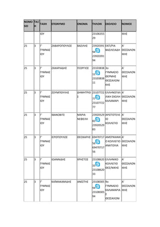 NOMO
SID
ΤΑΞ
Η
ΤΑΧΗ ΕΠΩΝΥΜΟ ΟΝΟΜΑ ΤΗΛΟΙΚ ΣΧΟΛΕΙΟ ΝΟΜΟΣ
ΙΟΥ 23106355
29
ΙΚΗΣ
25 3 Γ'
ΓΥΜΝΑΣ
ΙΟΥ
ΖΑΒΑΡΟΠΟΥΛΟΣ ΒΑΣΙΛΗΣ 23920391
94
23920391
94
ΕΚΠ/ΡΙΑ
ΒΑΣΙΛΕΙΑΔΗ
Α'
ΘΕΣΣΑΛΟΝ
ΙΚΗΣ
25 3 Γ'
ΓΥΜΝΑΣ
ΙΟΥ
ΖΑΧΑΡΙΑΔΗΣ ΓΕΩΡΓΙΟΣ 23103838
11
23103838
11
3ο
ΓΥΜΝΑΣΙΟ
ΘΕΡΜΗΣ
ΘΕΣΣΑΛΟΝΙ
ΚΗΣ
Α'
ΘΕΣΣΑΛΟΝ
ΙΚΗΣ
25 3 Γ'
ΓΥΜΝΑΣ
ΙΟΥ
ΖΟΥΜΠΟΥΛΗΣ ΔΗΜΗΤΡΙΟ
Σ
23107722
77
23107722
77
ΕΛΛΗΝΟΓΑΛ
ΛΙΚΗ ΣΧΟΛΗ
ΚΑΛΑΜΑΡΙ
Α'
ΘΕΣΣΑΛΟΝ
ΙΚΗΣ
25 3 Γ'
ΓΥΜΝΑΣ
ΙΟΥ
ΙΒΑΝΟΒΙΤΣ ΜΑΡΙΑ
ΝΕΦΕΛΗ
23920529
83
23920529
83
ΑΡΙΣΤΟΤΕΛΕ
ΙΟ
ΚΟΛΛΕΓΙΟ
Α'
ΘΕΣΣΑΛΟΝ
ΙΚΗΣ
25 3 Γ'
ΓΥΜΝΑΣ
ΙΟΥ
ΙΕΡΟΠΟΥΛΟΣ ΘΕΟΧΑΡΗΣ 69470717
56
69470717
56
ΑΜΕΡΙΚΑΝΙΚ
Ο ΚΟΛΛΕΓΙΟ
ΑΝΑΤΟΛΙΑ
Α'
ΘΕΣΣΑΛΟΝ
ΙΚΗΣ
25 3 Γ'
ΓΥΜΝΑΣ
ΙΟΥ
ΙΩΑΝΝΙΔΗΣ ΧΡΗΣΤΟΣ 23108620
33
23108620
33
ΕΛΛΗΝΙΚΟ
ΚΟΛΛΕΓΙΟ
ΘΕΣ/ΝΙΚΗΣ
Α'
ΘΕΣΣΑΛΟΝ
ΙΚΗΣ
25 3 Γ'
ΓΥΜΝΑΣ
ΙΟΥ
ΚΑΪΜΑΚΑΜΙΔΗΣ ΑΝΕΣΤΗΣ 23108305
94
23108305
94
9ο
ΓΥΜΝΑΣΙΟ
ΚΑΛΑΜΑΡΙΑ
Σ
ΘΕΣΣΑΛΟΝΙ
Α'
ΘΕΣΣΑΛΟΝ
ΙΚΗΣ
 