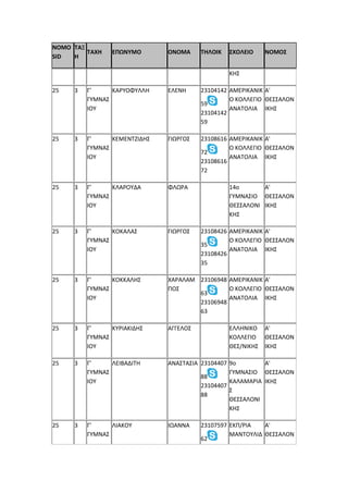 NOMO
SID
ΤΑΞ
Η
ΤΑΧΗ ΕΠΩΝΥΜΟ ΟΝΟΜΑ ΤΗΛΟΙΚ ΣΧΟΛΕΙΟ ΝΟΜΟΣ
ΚΗΣ
25 3 Γ'
ΓΥΜΝΑΣ
ΙΟΥ
ΚΑΡΥΟΦΥΛΛΗ ΕΛΕΝΗ 23104142
59
23104142
59
ΑΜΕΡΙΚΑΝΙΚ
Ο ΚΟΛΛΕΓΙΟ
ΑΝΑΤΟΛΙΑ
Α'
ΘΕΣΣΑΛΟΝ
ΙΚΗΣ
25 3 Γ'
ΓΥΜΝΑΣ
ΙΟΥ
ΚΕΜΕΝΤΖΙΔΗΣ ΓΙΩΡΓΟΣ 23108616
72
23108616
72
ΑΜΕΡΙΚΑΝΙΚ
Ο ΚΟΛΛΕΓΙΟ
ΑΝΑΤΟΛΙΑ
Α'
ΘΕΣΣΑΛΟΝ
ΙΚΗΣ
25 3 Γ'
ΓΥΜΝΑΣ
ΙΟΥ
ΚΛΑΡΟΥΔΑ ΦΛΩΡΑ 14ο
ΓΥΜΝΑΣΙΟ
ΘΕΣΣΑΛΟΝΙ
ΚΗΣ
Α'
ΘΕΣΣΑΛΟΝ
ΙΚΗΣ
25 3 Γ'
ΓΥΜΝΑΣ
ΙΟΥ
ΚΟΚΑΛΑΣ ΓΙΩΡΓΟΣ 23108426
35
23108426
35
ΑΜΕΡΙΚΑΝΙΚ
Ο ΚΟΛΛΕΓΙΟ
ΑΝΑΤΟΛΙΑ
Α'
ΘΕΣΣΑΛΟΝ
ΙΚΗΣ
25 3 Γ'
ΓΥΜΝΑΣ
ΙΟΥ
ΚΟΚΚΑΛΗΣ ΧΑΡΑΛΑΜ
ΠΟΣ
23106948
63
23106948
63
ΑΜΕΡΙΚΑΝΙΚ
Ο ΚΟΛΛΕΓΙΟ
ΑΝΑΤΟΛΙΑ
Α'
ΘΕΣΣΑΛΟΝ
ΙΚΗΣ
25 3 Γ'
ΓΥΜΝΑΣ
ΙΟΥ
ΚΥΡΙΑΚΙΔΗΣ ΑΓΓΕΛΟΣ ΕΛΛΗΝΙΚΟ
ΚΟΛΛΕΓΙΟ
ΘΕΣ/ΝΙΚΗΣ
Α'
ΘΕΣΣΑΛΟΝ
ΙΚΗΣ
25 3 Γ'
ΓΥΜΝΑΣ
ΙΟΥ
ΛΕΙΒΑΔΙΤΗ ΑΝΑΣΤΑΣΙΑ 23104407
88
23104407
88
9ο
ΓΥΜΝΑΣΙΟ
ΚΑΛΑΜΑΡΙΑ
Σ
ΘΕΣΣΑΛΟΝΙ
ΚΗΣ
Α'
ΘΕΣΣΑΛΟΝ
ΙΚΗΣ
25 3 Γ'
ΓΥΜΝΑΣ
ΛΙΑΚΟΥ ΙΩΑΝΝΑ 23107597
62
ΕΚΠ/ΡΙΑ
ΜΑΝΤΟΥΛΙΔ
Α'
ΘΕΣΣΑΛΟΝ
 