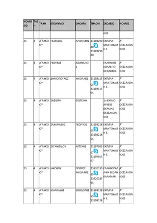 NOMO
SID
ΤΑΞ
Η
ΤΑΧΗ ΕΠΩΝΥΜΟ ΟΝΟΜΑ ΤΗΛΟΙΚ ΣΧΟΛΕΙΟ ΝΟΜΟΣ
ΚΗΣ
25 4 Α΄ΛΥΚΕΙ
ΟΥ
ΓΚΑΒΕΖΟΣ ΑΡΙΣΤΕΙΔΗΣ 23103290
80
23103290
80
ΕΚΠ/ΡΙΑ
ΜΑΝΤΟΥΛΙΔ
Η Ε.
Α'
ΘΕΣΣΑΛΟΝ
ΙΚΗΣ
25 4 Α΄ΛΥΚΕΙ
ΟΥ
ΓΚΟΥΒΑΣ ΑΘΑΝΑΣΙΟ
Σ
ΕΛΛΗΝΙΚΟ
ΚΟΛΛΕΓΙΟ
ΘΕΣ/ΝΙΚΗΣ
Α'
ΘΕΣΣΑΛΟΝ
ΙΚΗΣ
25 4 Α΄ΛΥΚΕΙ
ΟΥ
ΔΗΜΟΠΟΥΛΟΣ ΝΙΚΟΛΑΟΣ 23103155
05
23103155
05
ΕΚΠ/ΡΙΑ
ΜΑΝΤΟΥΛΙΔ
Η Ε.
Α'
ΘΕΣΣΑΛΟΝ
ΙΚΗΣ
25 4 Α΄ΛΥΚΕΙ
ΟΥ
ΖΑΦΕΙΡΗ ΦΩΤΕΙΝΗ 1ο ΕΝΙΑΙΟ
ΛΥΚΕΙΟ
ΘΕΡΜΗΣ
ΘΕΣΣΑΛΟΝΙ
ΚΗΣ
Α'
ΘΕΣΣΑΛΟΝ
ΙΚΗΣ
25 4 Α΄ΛΥΚΕΙ
ΟΥ
ΖΑΧΑΡΙΑΔΗΣ ΓΕΩΡΓΙΟΣ 23103218
65
23103218
65
ΕΚΠ/ΡΙΑ
ΜΑΝΤΟΥΛΙΔ
Η Ε.
Α'
ΘΕΣΣΑΛΟΝ
ΙΚΗΣ
25 4 Α΄ΛΥΚΕΙ
ΟΥ
ΖΥΓΑΝΙΤΙΔΟΥ ΑΡΤΕΜΙΣ 23107565
67
23107565
67
ΕΚΠ/ΡΙΑ
ΜΑΝΤΟΥΛΙΔ
Η Ε.
Α'
ΘΕΣΣΑΛΟΝ
ΙΚΗΣ
25 4 Α΄ΛΥΚΕΙ
ΟΥ
ΙΑΚΩΒΟΥ ΓΙΩΡΓΟΣ
ΝΙΚΟΛΑΟΣ
23920335
95
23920335
95
ΕΛΛΗΝΟΓΑΛ
ΛΙΚΗ ΣΧΟΛΗ
ΚΑΛΑΜΑΡΙ
Α'
ΘΕΣΣΑΛΟΝ
ΙΚΗΣ
25 4 Α΄ΛΥΚΕΙ
ΟΥ
ΙΩΑΝΝΙΔΗΣ ΘΕΟΔΩΡΟΣ 23103128
95
23103128
ΕΚΠ/ΡΙΑ
ΜΑΝΤΟΥΛΙΔ
Η Ε.
Α'
ΘΕΣΣΑΛΟΝ
ΙΚΗΣ
 