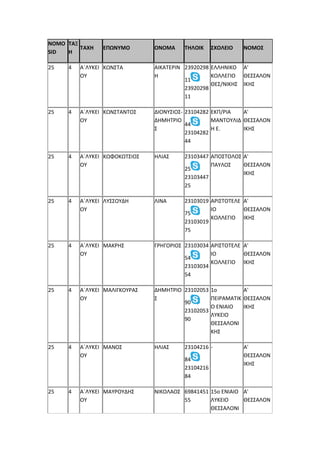 NOMO
SID
ΤΑΞ
Η
ΤΑΧΗ ΕΠΩΝΥΜΟ ΟΝΟΜΑ ΤΗΛΟΙΚ ΣΧΟΛΕΙΟ ΝΟΜΟΣ
25 4 Α΄ΛΥΚΕΙ
ΟΥ
ΚΩΝΣΤΑ ΑΙΚΑΤΕΡΙΝ
Η
23920298
11
23920298
11
ΕΛΛΗΝΙΚΟ
ΚΟΛΛΕΓΙΟ
ΘΕΣ/ΝΙΚΗΣ
Α'
ΘΕΣΣΑΛΟΝ
ΙΚΗΣ
25 4 Α΄ΛΥΚΕΙ
ΟΥ
ΚΩΝΣΤΑΝΤΟΣ ΔΙΟΝΥΣΙΟΣ-
ΔΗΜΗΤΡΙΟ
Σ
23104282
44
23104282
44
ΕΚΠ/ΡΙΑ
ΜΑΝΤΟΥΛΙΔ
Η Ε.
Α'
ΘΕΣΣΑΛΟΝ
ΙΚΗΣ
25 4 Α΄ΛΥΚΕΙ
ΟΥ
ΚΩΦΟΚΩΤΣΙΟΣ ΗΛΙΑΣ 23103447
25
23103447
25
ΑΠΟΣΤΟΛΟΣ
ΠΑΥΛΟΣ
Α'
ΘΕΣΣΑΛΟΝ
ΙΚΗΣ
25 4 Α΄ΛΥΚΕΙ
ΟΥ
ΛΥΣΣΟΥΔΗ ΛΙΝΑ 23103019
75
23103019
75
ΑΡΙΣΤΟΤΕΛΕ
ΙΟ
ΚΟΛΛΕΓΙΟ
Α'
ΘΕΣΣΑΛΟΝ
ΙΚΗΣ
25 4 Α΄ΛΥΚΕΙ
ΟΥ
ΜΑΚΡΗΣ ΓΡΗΓΟΡΙΟΣ 23103034
54
23103034
54
ΑΡΙΣΤΟΤΕΛΕ
ΙΟ
ΚΟΛΛΕΓΙΟ
Α'
ΘΕΣΣΑΛΟΝ
ΙΚΗΣ
25 4 Α΄ΛΥΚΕΙ
ΟΥ
ΜΑΛΙΓΚΟΥΡΑΣ ΔΗΜΗΤΡΙΟ
Σ
23102053
90
23102053
90
1ο
ΠΕΙΡΑΜΑΤΙΚ
Ο ΕΝΙΑΙΟ
ΛΥΚΕΙΟ
ΘΕΣΣΑΛΟΝΙ
ΚΗΣ
Α'
ΘΕΣΣΑΛΟΝ
ΙΚΗΣ
25 4 Α΄ΛΥΚΕΙ
ΟΥ
ΜΑΝΟΣ ΗΛΙΑΣ 23104216
84
23104216
84
- Α'
ΘΕΣΣΑΛΟΝ
ΙΚΗΣ
25 4 Α΄ΛΥΚΕΙ
ΟΥ
ΜΑΥΡΟΥΔΗΣ ΝΙΚΟΛΑΟΣ 69841451
55
15ο ΕΝΙΑΙΟ
ΛΥΚΕΙΟ
ΘΕΣΣΑΛΟΝΙ
Α'
ΘΕΣΣΑΛΟΝ
 