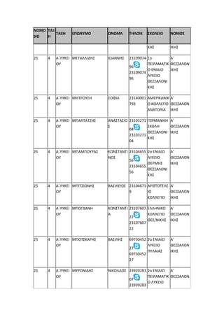 NOMO
SID
ΤΑΞ
Η
ΤΑΧΗ ΕΠΩΝΥΜΟ ΟΝΟΜΑ ΤΗΛΟΙΚ ΣΧΟΛΕΙΟ ΝΟΜΟΣ
ΚΗΣ ΙΚΗΣ
25 4 Α΄ΛΥΚΕΙ
ΟΥ
ΜΕΤΑΛΛΙΔΗΣ ΙΩΑΝΝΗΣ 23109074
96
23109074
96
1ο
ΠΕΙΡΑΜΑΤΙΚ
Ο ΕΝΙΑΙΟ
ΛΥΚΕΙΟ
ΘΕΣΣΑΛΟΝΙ
ΚΗΣ
Α'
ΘΕΣΣΑΛΟΝ
ΙΚΗΣ
25 4 Α΄ΛΥΚΕΙ
ΟΥ
ΜΗΤΡΟΥΣΗ ΣΟΦΙΑ 23140001
793
ΑΜΕΡΙΚΑΝΙΚ
Ο ΚΟΛΛΕΓΙΟ
ΑΝΑΤΟΛΙΑ
Α'
ΘΕΣΣΑΛΟΝ
ΙΚΗΣ
25 4 Α΄ΛΥΚΕΙ
ΟΥ
ΜΠΑΛΤΑΤΖΗΣ ΑΝΑΣΤΑΣΙΟ
Σ
23103271
04
23103271
04
ΓΕΡΜΑΝΙΚΗ
ΣΧΟΛΗ
ΘΕΣΣΑΛΟΝΙ
ΚΗΣ
Α'
ΘΕΣΣΑΛΟΝ
ΙΚΗΣ
25 4 Α΄ΛΥΚΕΙ
ΟΥ
ΜΠΑΜΠΟΥΡΑΣ ΚΩΝΣΤΑΝΤΙ
ΝΟΣ
23104655
56
23104655
56
2ο ΕΝΙΑΙΟ
ΛΥΚΕΙΟ
ΘΕΡΜΗΣ
ΘΕΣΣΑΛΟΝΙ
ΚΗΣ
Α'
ΘΕΣΣΑΛΟΝ
ΙΚΗΣ
25 4 Α΄ΛΥΚΕΙ
ΟΥ
ΜΠΙΤΖΙΩΝΗΣ ΒΑΣΙΛΕΙΟΣ 23104671
9
ΑΡΙΣΤΟΤΕΛΕ
ΙΟ
ΚΟΛΛΕΓΙΟ
Α'
ΘΕΣΣΑΛΟΝ
ΙΚΗΣ
25 4 Α΄ΛΥΚΕΙ
ΟΥ
ΜΠΟΓΔΑΝΗ ΚΩΝΣΤΑΝΤΙ
Α
23107607
22
23107607
22
ΕΛΛΗΝΙΚΟ
ΚΟΛΛΕΓΙΟ
ΘΕΣ/ΝΙΚΗΣ
Α'
ΘΕΣΣΑΛΟΝ
ΙΚΗΣ
25 4 Α΄ΛΥΚΕΙ
ΟΥ
ΜΠΟΤΣΚΑΡΗΣ ΒΑΣΙΛΗΣ 69730452
27
69730452
27
2ο ΕΝΙΑΙΟ
ΛΥΚΕΙΟ
ΠΥΛΑΙΑΣ
Α'
ΘΕΣΣΑΛΟΝ
ΙΚΗΣ
25 4 Α΄ΛΥΚΕΙ
ΟΥ
ΜΥΡΩΝΙΔΗΣ ΝΙΚΟΛΑΟΣ 23920283
07
23920283
2ο ΕΝΙΑΙΟ
ΠΕΙΡΑΜΑΤΙΚ
Ο ΛΥΚΕΙΟ
Α'
ΘΕΣΣΑΛΟΝ
 