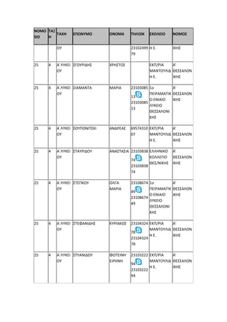 NOMO
SID
ΤΑΞ
Η
ΤΑΧΗ ΕΠΩΝΥΜΟ ΟΝΟΜΑ ΤΗΛΟΙΚ ΣΧΟΛΕΙΟ ΝΟΜΟΣ
ΟΥ 23102499
79
Η Ε. ΙΚΗΣ
25 4 Α΄ΛΥΚΕΙ
ΟΥ
ΣΓΟΥΡΙΔΗΣ ΧΡΗΣΤΟΣ ΕΚΠ/ΡΙΑ
ΜΑΝΤΟΥΛΙΔ
Η Ε.
Α'
ΘΕΣΣΑΛΟΝ
ΙΚΗΣ
25 4 Α΄ΛΥΚΕΙ
ΟΥ
ΣΙΑΜΑΝΤΑ ΜΑΡΙΑ 23103085
13
23103085
13
1ο
ΠΕΙΡΑΜΑΤΙΚ
Ο ΕΝΙΑΙΟ
ΛΥΚΕΙΟ
ΘΕΣΣΑΛΟΝΙ
ΚΗΣ
Α'
ΘΕΣΣΑΛΟΝ
ΙΚΗΣ
25 4 Α΄ΛΥΚΕΙ
ΟΥ
ΣΟΥΠΟΝΙΤΣΚΙ ΑΝΔΡΕΑΣ 69574310
07
ΕΚΠ/ΡΙΑ
ΜΑΝΤΟΥΛΙΔ
Η Ε.
Α'
ΘΕΣΣΑΛΟΝ
ΙΚΗΣ
25 4 Α΄ΛΥΚΕΙ
ΟΥ
ΣΤΑΥΡΙΔΟΥ ΑΝΑΣΤΑΣΙΑ 23103838
74
23103838
74
ΕΛΛΗΝΙΚΟ
ΚΟΛΛΕΓΙΟ
ΘΕΣ/ΝΙΚΗΣ
Α'
ΘΕΣΣΑΛΟΝ
ΙΚΗΣ
25 4 Α΄ΛΥΚΕΙ
ΟΥ
ΣΤΕΠΚΟΥ ΟΛΓΑ
ΜΑΡΙΑ
23108674
49
23108674
49
1ο
ΠΕΙΡΑΜΑΤΙΚ
Ο ΕΝΙΑΙΟ
ΛΥΚΕΙΟ
ΘΕΣΣΑΛΟΝΙ
ΚΗΣ
Α'
ΘΕΣΣΑΛΟΝ
ΙΚΗΣ
25 4 Α΄ΛΥΚΕΙ
ΟΥ
ΣΤΕΦΑΝΙΔΗΣ ΚΥΡΙΑΚΟΣ 23104324
78
23104324
78
ΕΚΠ/ΡΙΑ
ΜΑΝΤΟΥΛΙΔ
Η Ε.
Α'
ΘΕΣΣΑΛΟΝ
ΙΚΗΣ
25 4 Α΄ΛΥΚΕΙ
ΟΥ
ΣΤΥΑΝΙΔΟΥ ΦΩΤΕΙΝΗ
ΕΙΡΗΝΗ
23103222
94
23103222
94
ΕΚΠ/ΡΙΑ
ΜΑΝΤΟΥΛΙΔ
Η Ε.
Α'
ΘΕΣΣΑΛΟΝ
ΙΚΗΣ
 