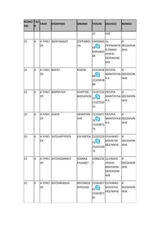 NOMO
SID
ΤΑΞ
Η
ΤΑΧΗ ΕΠΩΝΥΜΟ ΟΝΟΜΑ ΤΗΛΟΙΚ ΣΧΟΛΕΙΟ ΝΟΜΟΣ
37 ΚΗΣ
25 4 Α΄ΛΥΚΕΙ
ΟΥ
ΦΕΝΤΑΝΙΔΟΥ ΖΩΓΡΑΦΟΥ
ΛΑ
69456843
68
69456843
68
1ο
ΠΕΙΡΑΜΑΤΙΚ
Ο ΕΝΙΑΙΟ
ΛΥΚΕΙΟ
ΘΕΣΣΑΛΟΝΙ
ΚΗΣ
Α'
ΘΕΣΣΑΛΟΝ
ΙΚΗΣ
25 4 Α΄ΛΥΚΕΙ
ΟΥ
ΦΟΓΚΤ ΚΙΜΩΝ 23103418
88
23103418
88
ΕΚΠ/ΡΙΑ
ΜΑΝΤΟΥΛΙΔ
Η Ε.
Α'
ΘΕΣΣΑΛΟΝ
ΙΚΗΣ
25 4 Α΄ΛΥΚΕΙ
ΟΥ
ΦΟΡΟΓΛΟΥ ΓΕΩΡΓΙΟΣ-
ΒΗΣΣΑΡΙΩΝ
23107220
55
23107220
55
ΕΚΠ/ΡΙΑ
ΜΑΝΤΟΥΛΙΔ
Η Ε.
Α'
ΘΕΣΣΑΛΟΝ
ΙΚΗΣ
25 4 Α΄ΛΥΚΕΙ
ΟΥ
ΧΑΡΗΣ ΘΕΜΙΣΤΟΚ
ΛΗΣ
23103871
76
23103871
76
ΕΚΠ/ΡΙΑ
ΜΑΝΤΟΥΛΙΔ
Η Ε.
Α'
ΘΕΣΣΑΛΟΝ
ΙΚΗΣ
25 4 Α΄ΛΥΚΕΙ
ΟΥ
ΧΑΤΖΗΑΡΓΥΡΙΟΥ ΕΛΕΥΘΕΡΙΑ 23103320
75
23103320
75
ΕΛΛΗΝΙΚΟ
ΚΟΛΛΕΓΙΟ
ΘΕΣ/ΝΙΚΗΣ
Α'
ΘΕΣΣΑΛΟΝ
ΙΚΗΣ
25 4 Α΄ΛΥΚΕΙ
ΟΥ
ΧΑΤΖΗΙΩΑΝΝΟΥ ΙΩΑΝΝΑ-
ΕΛΙΣΑΒΕΤ
23960236
7
1ο ΕΝΙΑΙΟ
ΛΥΚΕΙΟ
ΒΑΣΙΛΙΚΩΝ
ΘΕΣΣΑΛΟΝΙ
ΚΗΣ
Α'
ΘΕΣΣΑΛΟΝ
ΙΚΗΣ
25 4 Α΄ΛΥΚΕΙ
ΟΥ
ΧΑΤΖΗΜΙΧΑΗΛ ΑΝΤΩΝΙΟΣ
ΚΥΡΙΛΛΟΣ
23102827
81
23102827
81
ΕΛΛΗΝΙΚΟ
ΚΟΛΛΕΓΙΟ
ΘΕΣ/ΝΙΚΗΣ
Α'
ΘΕΣΣΑΛΟΝ
ΙΚΗΣ
 