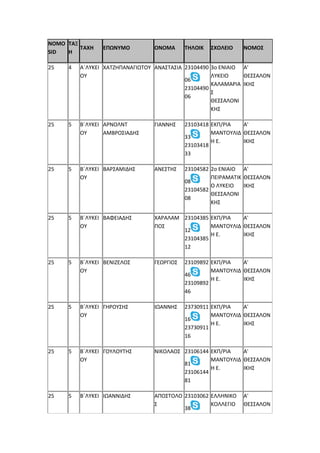 NOMO
SID
ΤΑΞ
Η
ΤΑΧΗ ΕΠΩΝΥΜΟ ΟΝΟΜΑ ΤΗΛΟΙΚ ΣΧΟΛΕΙΟ ΝΟΜΟΣ
25 4 Α΄ΛΥΚΕΙ
ΟΥ
ΧΑΤΖΗΠΑΝΑΓΙΩΤΟΥ ΑΝΑΣΤΑΣΙΑ 23104490
06
23104490
06
3ο ΕΝΙΑΙΟ
ΛΥΚΕΙΟ
ΚΑΛΑΜΑΡΙΑ
Σ
ΘΕΣΣΑΛΟΝΙ
ΚΗΣ
Α'
ΘΕΣΣΑΛΟΝ
ΙΚΗΣ
25 5 Β΄ΛΥΚΕΙ
ΟΥ
ΑΡΝΟΛΝΤ
ΑΜΒΡΟΣΙΑΔΗΣ
ΓΙΑΝΝΗΣ 23103418
33
23103418
33
ΕΚΠ/ΡΙΑ
ΜΑΝΤΟΥΛΙΔ
Η Ε.
Α'
ΘΕΣΣΑΛΟΝ
ΙΚΗΣ
25 5 Β΄ΛΥΚΕΙ
ΟΥ
ΒΑΡΣΑΜΙΔΗΣ ΑΝΕΣΤΗΣ 23104582
08
23104582
08
2ο ΕΝΙΑΙΟ
ΠΕΙΡΑΜΑΤΙΚ
Ο ΛΥΚΕΙΟ
ΘΕΣΣΑΛΟΝΙ
ΚΗΣ
Α'
ΘΕΣΣΑΛΟΝ
ΙΚΗΣ
25 5 Β΄ΛΥΚΕΙ
ΟΥ
ΒΑΦΕΙΑΔΗΣ ΧΑΡΑΛΑΜ
ΠΟΣ
23104385
12
23104385
12
ΕΚΠ/ΡΙΑ
ΜΑΝΤΟΥΛΙΔ
Η Ε.
Α'
ΘΕΣΣΑΛΟΝ
ΙΚΗΣ
25 5 Β΄ΛΥΚΕΙ
ΟΥ
ΒΕΝΙΖΕΛΟΣ ΓΕΩΡΓΙΟΣ 23109892
46
23109892
46
ΕΚΠ/ΡΙΑ
ΜΑΝΤΟΥΛΙΔ
Η Ε.
Α'
ΘΕΣΣΑΛΟΝ
ΙΚΗΣ
25 5 Β΄ΛΥΚΕΙ
ΟΥ
ΓΗΡΟΥΣΗΣ ΙΩΑΝΝΗΣ 23730911
16
23730911
16
ΕΚΠ/ΡΙΑ
ΜΑΝΤΟΥΛΙΔ
Η Ε.
Α'
ΘΕΣΣΑΛΟΝ
ΙΚΗΣ
25 5 Β΄ΛΥΚΕΙ
ΟΥ
ΓΟΥΛΟΥΤΗΣ ΝΙΚΟΛΑΟΣ 23106144
81
23106144
81
ΕΚΠ/ΡΙΑ
ΜΑΝΤΟΥΛΙΔ
Η Ε.
Α'
ΘΕΣΣΑΛΟΝ
ΙΚΗΣ
25 5 Β΄ΛΥΚΕΙ ΙΩΑΝΝΙΔΗΣ ΑΠΟΣΤΟΛΟ
Σ
23103062
38
ΕΛΛΗΝΙΚΟ
ΚΟΛΛΕΓΙΟ
Α'
ΘΕΣΣΑΛΟΝ
 