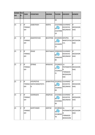 NOMO
SID
ΤΑΞ
Η
ΤΑΧΗ ΕΠΩΝΥΜΟ ΟΝΟΜΑ ΤΗΛΟΙΚ ΣΧΟΛΕΙΟ ΝΟΜΟΣ
99
25 2 Β'
ΓΥΜΝΑΣ
ΙΟΥ
ΖΑΦΕΙΡΑΚΗ ΜΑΡΙΑ 23107098
18
23107098
18
ΕΛΛΗΝΙΚΟ
ΚΟΛΛΕΓΙΟ
ΘΕΣ/ΝΙΚΗΣ
Α'
ΘΕΣΣΑΛΟΝ
ΙΚΗΣ
25 2 Β'
ΓΥΜΝΑΣ
ΙΟΥ
ΖΑΧΟΠΟΥΛΟΣ ΦΙΛΙΠΠΟΣ 23104493
15
23104493
15
ΕΚΠ/ΡΙΑ
ΜΑΝΤΟΥΛΙΔ
Η Ε.
Α'
ΘΕΣΣΑΛΟΝ
ΙΚΗΣ
25 2 Β'
ΓΥΜΝΑΣ
ΙΟΥ
ΖΕΚΑΣ ΜΙΛΤΙΑΔΗΣ 23960240
80
23960240
80
ΕΛΛΗΝΙΚΟ
ΚΟΛΛΕΓΙΟ
ΘΕΣ/ΝΙΚΗΣ
Α'
ΘΕΣΣΑΛΟΝ
ΙΚΗΣ
25 2 Β'
ΓΥΜΝΑΣ
ΙΟΥ
ΖΕΡΒΑΣ ΜΙΧΑΛΗΣ 23104633
31
23104633
31
1ο
ΠΕΙΡΑΜΑΤΙΚ
Ο
ΓΥΜΝΑΣΙΟ
ΘΕΣΣΑΛΟΝΙ
ΚΗΣ
Α'
ΘΕΣΣΑΛΟΝ
ΙΚΗΣ
25 2 Β'
ΓΥΜΝΑΣ
ΙΟΥ
ΗΠΕΙΡΩΤΗΣ
ΚΑΡΑΓΙΑΝΝΟΠΟΥΛ
Ο
ΔΗΜΗΤΡΗΣ 23104561
08
23104561
08
ΕΛΛΗΝΙΚΟ
ΚΟΛΛΕΓΙΟ
ΘΕΣ/ΝΙΚΗΣ
Α'
ΘΕΣΣΑΛΟΝ
ΙΚΗΣ
25 2 Β'
ΓΥΜΝΑΣ
ΙΟΥ
ΙΩΑΝΝΙΔΗΣ ΑΝΔΡΕΑΣ 23103062
38
23103062
38
ΕΛΛΗΝΙΚΟ
ΚΟΛΛΕΓΙΟ
ΘΕΣ/ΝΙΚΗΣ
Α'
ΘΕΣΣΑΛΟΝ
ΙΚΗΣ
25 2 Β'
ΓΥΜΝΑΣ
ΙΟΥ
ΚΑΠΕΤΑΝΟΣ ΚΩΣΤΑΣ 23108563
78
23108563
78
2ο
ΠΕΙΡΑΜΑΤΙΚ
Ο
ΓΥΜΝΑΣΙΟ
ΘΕΣΣΑΛΟΝΙ
Α'
ΘΕΣΣΑΛΟΝ
ΙΚΗΣ
 