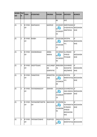 NOMO
SID
ΤΑΞ
Η
ΤΑΧΗ ΕΠΩΝΥΜΟ ΟΝΟΜΑ ΤΗΛΟΙΚ ΣΧΟΛΕΙΟ ΝΟΜΟΣ
86 ΚΗΣ
25 5 Β΄ΛΥΚΕΙ
ΟΥ
ΜΑΡΚΑΚΗΣ ΜΑΡΚΟΣ 23104207
63
23104207
63
ΑΜΕΡΙΚΑΝΙΚ
Ο ΚΟΛΛΕΓΙΟ
ΑΝΑΤΟΛΙΑ
Α'
ΘΕΣΣΑΛΟΝ
ΙΚΗΣ
25 5 Β΄ΛΥΚΕΙ
ΟΥ
ΝΙΑΒΗ ΒΑΣΙΛΕΙΑ 23103186
12
23103186
12
ΕΚΠ/ΡΙΑ
ΜΑΝΤΟΥΛΙΔ
Η Ε.
Α'
ΘΕΣΣΑΛΟΝ
ΙΚΗΣ
25 5 Β΄ΛΥΚΕΙ
ΟΥ
ΟΙΚΟΝΟΜΙΔΗ ΑΝΝΑ
ΜΑΡΙΑ
23130503
93
23130503
93
1ο ΕΝΙΑΙΟ
ΛΥΚΕΙΟ
ΠΥΛΑΙΑΣ
Α'
ΘΕΣΣΑΛΟΝ
ΙΚΗΣ
25 5 Β΄ΛΥΚΕΙ
ΟΥ
ΟΚΟΥΤΣΙΔΗΣ ΑΛΕΞΑΝΔΡ
ΟΣ
ΣΩΚΡΑΤΗΣ
69063904
74
ΕΛΛΗΝΙΚΟ
ΚΟΛΛΕΓΙΟ
ΘΕΣ/ΝΙΚΗΣ
Α'
ΘΕΣΣΑΛΟΝ
ΙΚΗΣ
25 5 Β΄ΛΥΚΕΙ
ΟΥ
ΠΑΝΟΥΣΗΣ ΘΕΜΙΣΤΟΚ
ΛΗΣ
23104636
09
23104636
09
ΕΚΠ/ΡΙΑ
ΜΑΝΤΟΥΛΙΔ
Η Ε.
Α'
ΘΕΣΣΑΛΟΝ
ΙΚΗΣ
25 5 Β΄ΛΥΚΕΙ
ΟΥ
ΠΑΠΑΘΑΝΑΣΙΟΥ ΙΣΜΗΝΗ 23104639
23
23104639
23
ΕΛΛΗΝΟΓΑΛ
ΛΙΚΗ ΣΧΟΛΗ
ΚΑΛΑΜΑΡΙ
Α'
ΘΕΣΣΑΛΟΝ
ΙΚΗΣ
25 5 Β΄ΛΥΚΕΙ
ΟΥ
ΠΑΠΑΚΩΝΣΤΑΝΤΙΝ
ΟΥ
ΒΑΣΙΛΕΙΟΣ 23109296
93
23109296
93
1ο
ΠΕΙΡΑΜΑΤΙΚ
Ο ΕΝΙΑΙΟ
ΛΥΚΕΙΟ
ΘΕΣΣΑΛΟΝΙ
ΚΗΣ
Α'
ΘΕΣΣΑΛΟΝ
ΙΚΗΣ
25 5 Β΄ΛΥΚΕΙ
ΟΥ
ΠΑΠΑΧΑΤΖΑΚΗΣ ΓΕΩΡΓΙΟΣ 26810722
93
ΕΚΠ/ΡΙΑ
ΜΑΝΤΟΥΛΙΔ
Α'
ΘΕΣΣΑΛΟΝ
 
