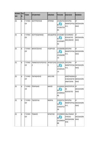 NOMO
SID
ΤΑΞ
Η
ΤΑΧΗ ΕΠΩΝΥΜΟ ΟΝΟΜΑ ΤΗΛΟΙΚ ΣΧΟΛΕΙΟ ΝΟΜΟΣ
25 6 Γ΄ΛΥΚΕΙ
ΟΥ
ΚΟΥΤΡΟΥΛΗΣ ΣΠΥΡΟΣ 23106759
85
23106759
85
ΕΚΠ/ΡΙΑ
ΜΑΝΤΟΥΛΙΔ
Η Ε.
Α'
ΘΕΣΣΑΛΟΝ
ΙΚΗΣ
25 6 Γ΄ΛΥΚΕΙ
ΟΥ
ΚΟΥΤΣΟΔΗΜΑΣ ΘΕΟΔΩΡΟΣ 23105807
42
23105807
42
ΕΛΛΗΝΙΚΟ
ΚΟΛΛΕΓΙΟ
ΘΕΣ/ΝΙΚΗΣ
Α'
ΘΕΣΣΑΛΟΝ
ΙΚΗΣ
25 6 Γ΄ΛΥΚΕΙ
ΟΥ
ΜΠΑΤΖΟΛΗΣ ΓΕΩΡΓΙΟΣ 23106098
15
23106098
15
ΕΚΠ/ΡΙΑ
ΜΑΝΤΟΥΛΙΔ
Η Ε.
Α'
ΘΕΣΣΑΛΟΝ
ΙΚΗΣ
25 6 Γ΄ΛΥΚΕΙ
ΟΥ
ΠΑΝΑΓΙΩΤΟΠΟΥΛΟ
Σ
ΑΠΟΣΤΟΛΟ
Σ
23104181
13
23104181
13
ΕΚΠ/ΡΙΑ
ΜΑΝΤΟΥΛΙΔ
Η Ε.
Α'
ΘΕΣΣΑΛΟΝ
ΙΚΗΣ
25 6 Γ΄ΛΥΚΕΙ
ΟΥ
ΠΑΠΑΖΗΣΗΣ ΑΛΕΞΙΟΣ ΑΜΕΡΙΚΑΝΙΚ
Ο ΚΟΛΛΕΓΙΟ
ΑΝΑΤΟΛΙΑ
Α'
ΘΕΣΣΑΛΟΝ
ΙΚΗΣ
25 6 Γ΄ΛΥΚΕΙ
ΟΥ
ΠΕΚΡΙΔΗΣ ΝΙΚΟΣ 23104562
46
23104562
46
ΑΡΙΣΤΟΤΕΛΕ
ΙΟ
ΚΟΛΛΕΓΙΟ
Α'
ΘΕΣΣΑΛΟΝ
ΙΚΗΣ
25 6 Γ΄ΛΥΚΕΙ
ΟΥ
ΤΑΣΙΟΥΛΑ ΜΑΡΙΑ 23920752
36
23920752
36
ΕΚΠ/ΡΙΑ
ΜΑΝΤΟΥΛΙΔ
Η Ε.
Α'
ΘΕΣΣΑΛΟΝ
ΙΚΗΣ
25 6 Γ΄ΛΥΚΕΙ
ΟΥ
ΤΣΑΚΟΣ ΧΡΗΣΤΟΣ 23109059
88
23109059
88
18ο ΕΝΙΑΙΟ
ΛΥΚΕΙΟ
ΘΕΣΣΑΛΟΝΙ
ΚΗΣ
Α'
ΘΕΣΣΑΛΟΝ
ΙΚΗΣ
 