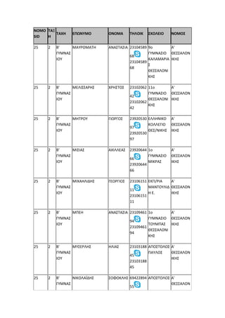 NOMO
SID
ΤΑΞ
Η
ΤΑΧΗ ΕΠΩΝΥΜΟ ΟΝΟΜΑ ΤΗΛΟΙΚ ΣΧΟΛΕΙΟ ΝΟΜΟΣ
25 2 Β'
ΓΥΜΝΑΣ
ΙΟΥ
ΜΑΥΡΟΜΑΤΗ ΑΝΑΣΤΑΣΙΑ 23104589
68
23104589
68
9ο
ΓΥΜΝΑΣΙΟ
ΚΑΛΑΜΑΡΙΑ
Σ
ΘΕΣΣΑΛΟΝΙ
ΚΗΣ
Α'
ΘΕΣΣΑΛΟΝ
ΙΚΗΣ
25 2 Β'
ΓΥΜΝΑΣ
ΙΟΥ
ΜΕΛΙΣΣΑΡΗΣ ΧΡΗΣΤΟΣ 23102062
42
23102062
42
11ο
ΓΥΜΝΑΣΙΟ
ΘΕΣΣΑΛΟΝΙ
ΚΗΣ
Α'
ΘΕΣΣΑΛΟΝ
ΙΚΗΣ
25 2 Β'
ΓΥΜΝΑΣ
ΙΟΥ
ΜΗΤΡΟΥ ΓΙΩΡΓΟΣ 23920530
97
23920530
97
ΕΛΛΗΝΙΚΟ
ΚΟΛΛΕΓΙΟ
ΘΕΣ/ΝΙΚΗΣ
Α'
ΘΕΣΣΑΛΟΝ
ΙΚΗΣ
25 2 Β'
ΓΥΜΝΑΣ
ΙΟΥ
ΜΙΣΙΑΣ ΑΧΙΛΛΕΑΣ 23920644
66
23920644
66
1ο
ΓΥΜΝΑΣΙΟ
ΜΙΚΡΑΣ
Α'
ΘΕΣΣΑΛΟΝ
ΙΚΗΣ
25 2 Β'
ΓΥΜΝΑΣ
ΙΟΥ
ΜΙΧΑΗΛΙΔΗΣ ΓΕΩΡΓΙΟΣ 23106151
11
23106151
11
ΕΚΠ/ΡΙΑ
ΜΑΝΤΟΥΛΙΔ
Η Ε.
Α'
ΘΕΣΣΑΛΟΝ
ΙΚΗΣ
25 2 Β'
ΓΥΜΝΑΣ
ΙΟΥ
ΜΠΕΗ ΑΝΑΣΤΑΣΙΑ 23109461
94
23109461
94
1ο
ΓΥΜΝΑΣΙΟ
ΤΟΥΜΠΑΣ
ΘΕΣΣΑΛΟΝΙ
ΚΗΣ
Α'
ΘΕΣΣΑΛΟΝ
ΙΚΗΣ
25 2 Β'
ΓΥΜΝΑΣ
ΙΟΥ
ΜΥΣΕΡΛΗΣ ΗΛΙΑΣ 23103188
45
23103188
45
ΑΠΟΣΤΟΛΟΣ
ΠΑΥΛΟΣ
Α'
ΘΕΣΣΑΛΟΝ
ΙΚΗΣ
25 2 Β'
ΓΥΜΝΑΣ
ΝΙΚΟΛΑΪΔΗΣ ΣΟΦΟΚΛΗΣ 69422894
55
ΑΠΟΣΤΟΛΟΣ Α'
ΘΕΣΣΑΛΟΝ
 