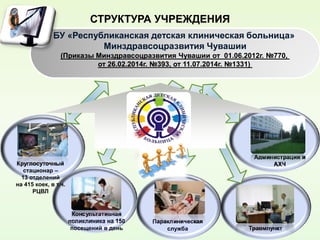 Итоговый Отчет РДКБ 2014 Год | PPT