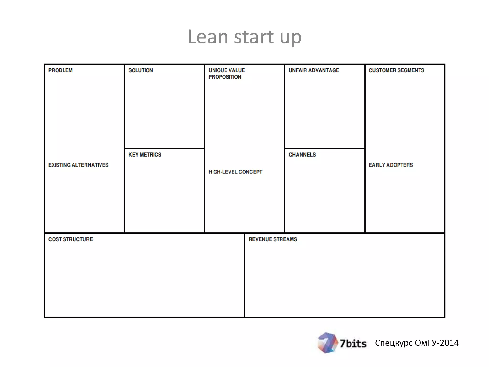 Спецкурс ОмГУ-2014 
Lean start up 
 