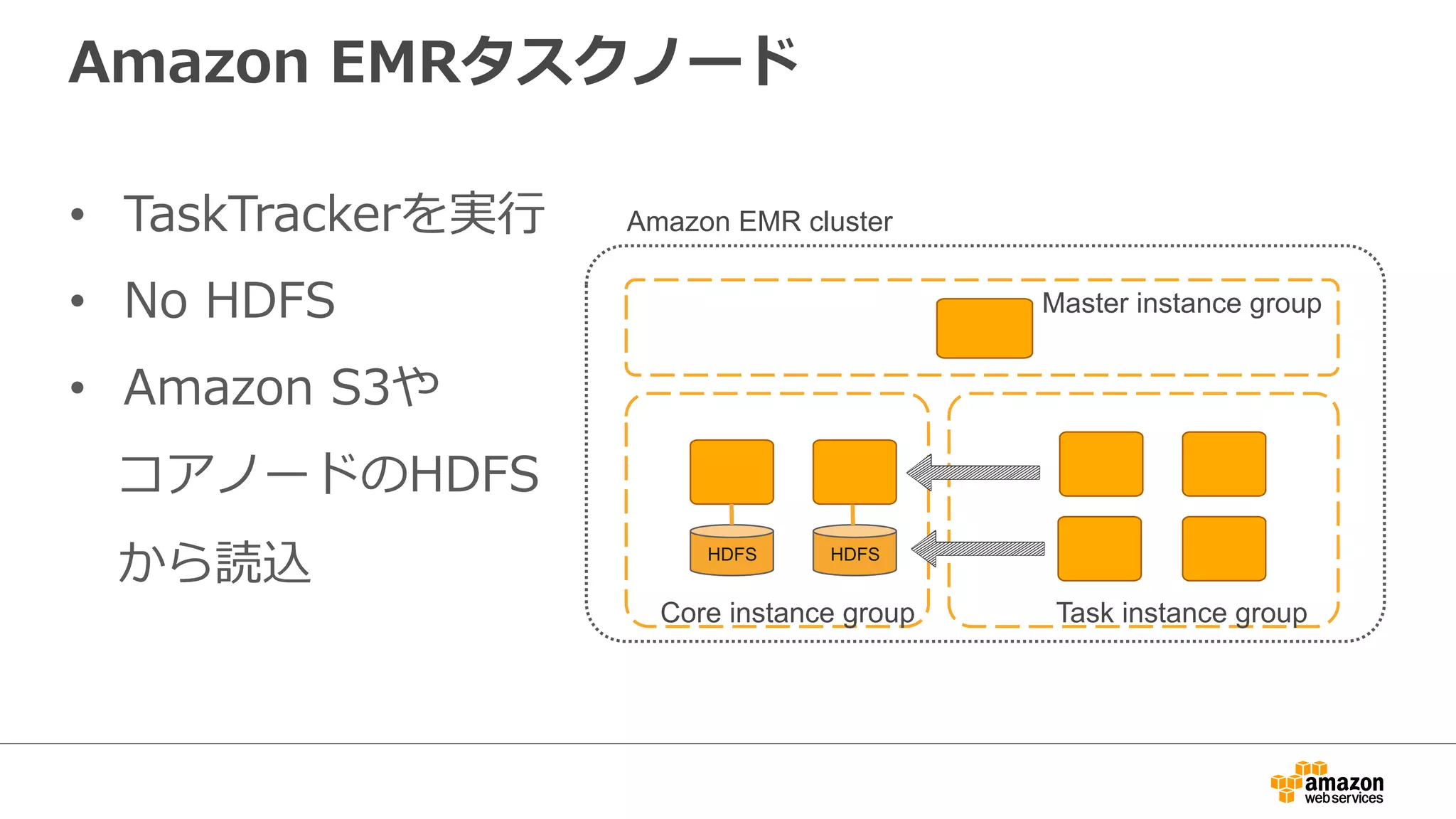 Amazon EMRタスクノード 
• TaskTrackerを実⾏行行 
• No HDFS 
• Amazon S3や 
コアノードのHDFS 
から読込 
Master instance group 
Amazon EMR cluster 
HDFS HDFS 
Core instance group Task instance group 
 
