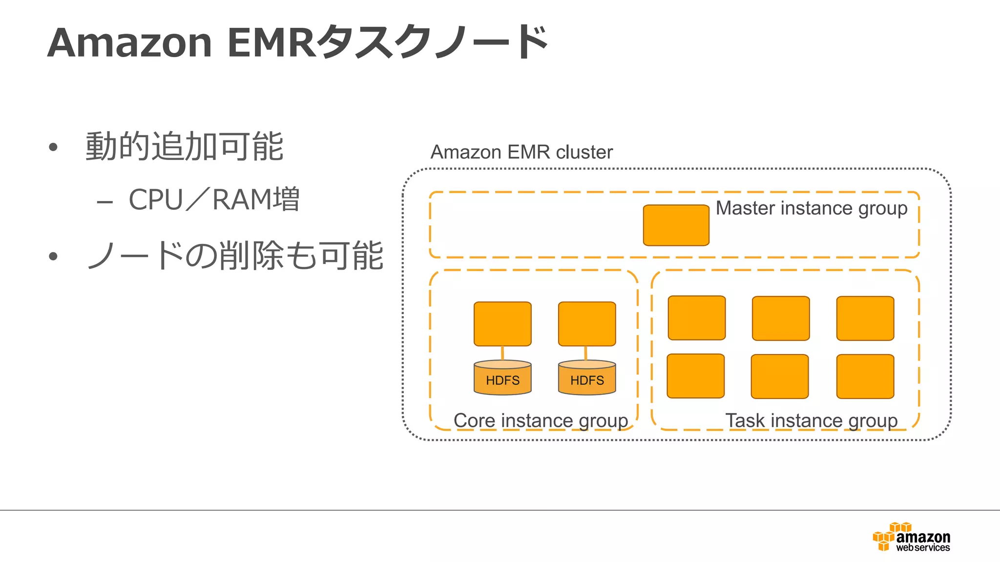 Amazon EMRタスクノード 
• 動的追加可能 
– CPU／RAM増 
• ノードの削除も可能 
Master instance group 
Amazon EMR cluster 
HDFS HDFS 
Core instance group Task instance group 
 