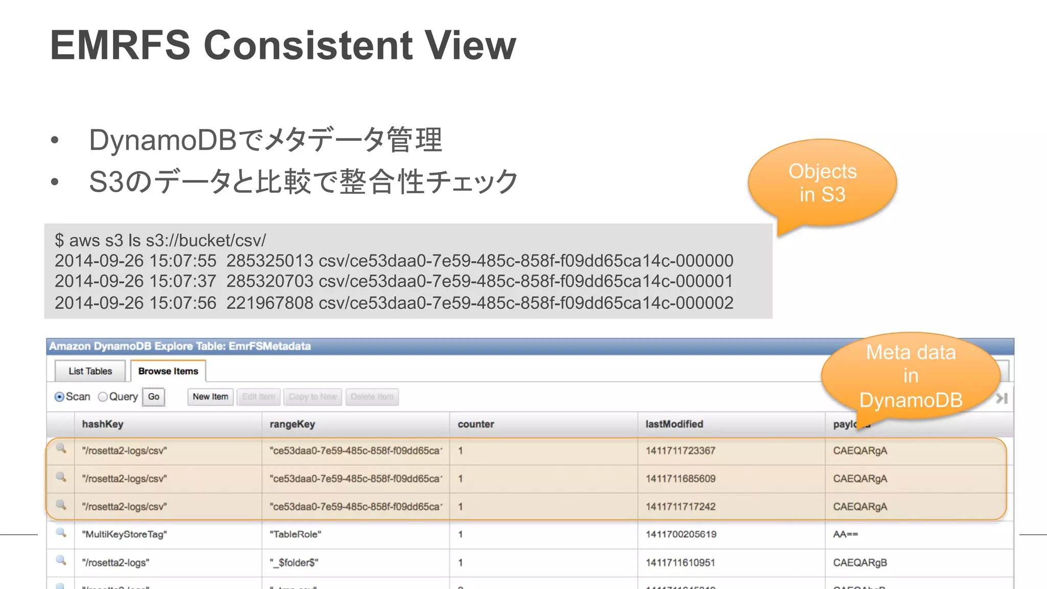 EMRFS Consistent View 
• DynamoDBでメタデータ管理 
• S3のデータと比較で整合性チェック 
$ aws s3 ls s3://bucket/csv/ 
2014-09-26 15:07:55 285325013 csv/ce53daa0-7e59-485c-858f-f09dd65ca14c-000000 
2014-09-26 15:07:37 285320703 csv/ce53daa0-7e59-485c-858f-f09dd65ca14c-000001 
2014-09-26 15:07:56 221967808 csv/ce53daa0-7e59-485c-858f-f09dd65ca14c-000002 
Objects 
in S3 
Meta data 
in 
DynamoDB 
 