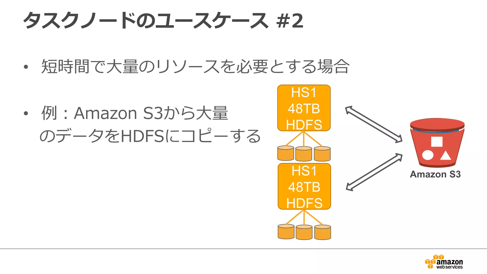 タスクノードのユースケース #2 
• 短時間で⼤大量量のリソースを必要とする場合 
 
• 例例：Amazon S3から⼤大量量 
のデータをHDFSにコピーする 
HS1 
48TB 
HDFS 
HS1 
48TB 
HDFS 
Amazon S3 
 